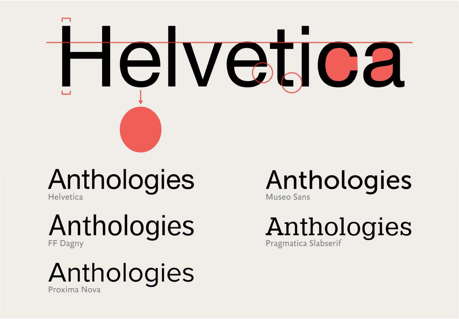 Examples of alternatives to Helvetica based on Helvetica's physical characteristics