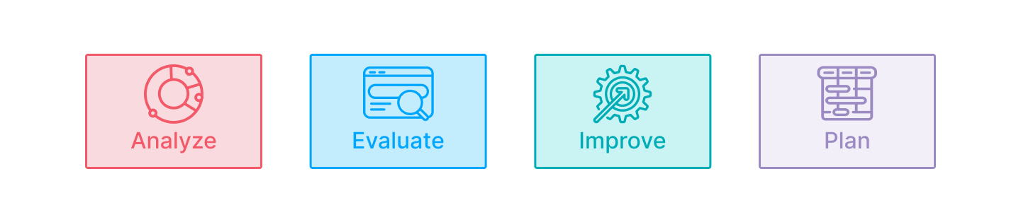 Quality assurance process