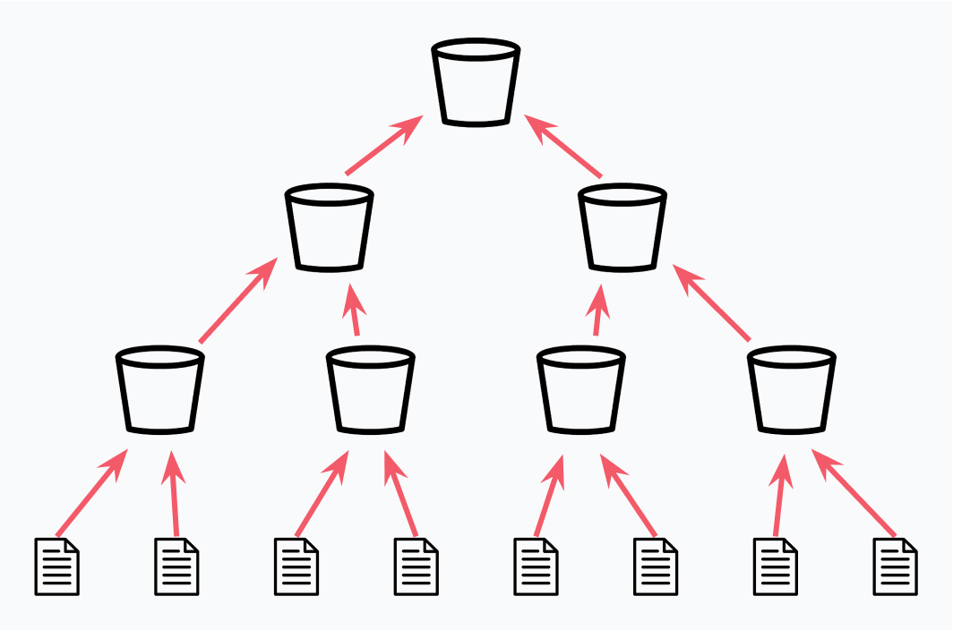 Bottom Up infographic