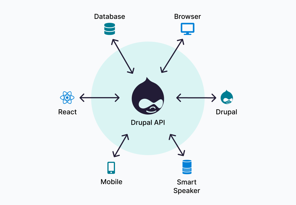 Decoupled headless Drupal infographic