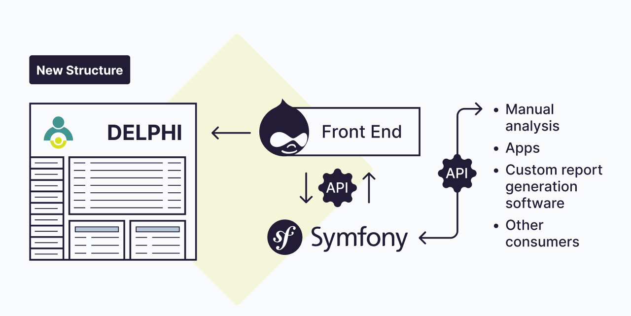 PQCNC new data structure