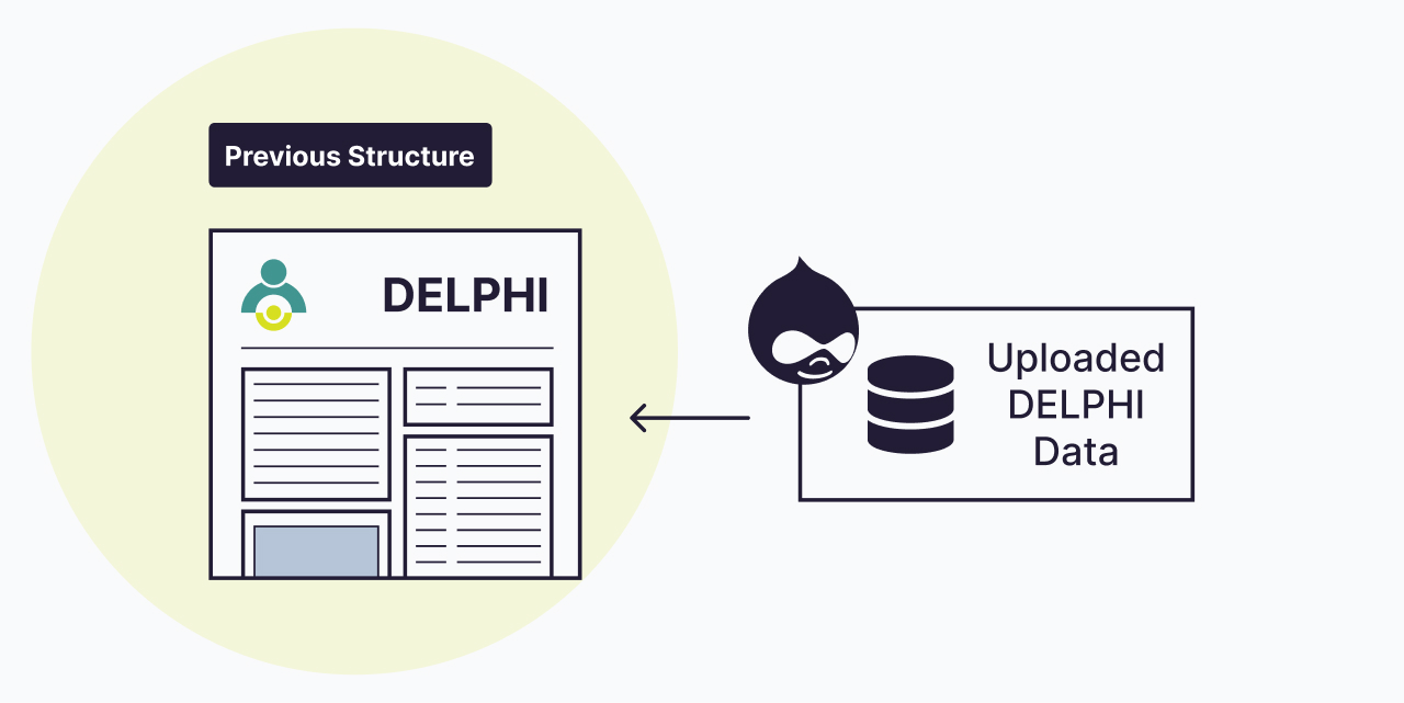 PQCNC's old data structure
