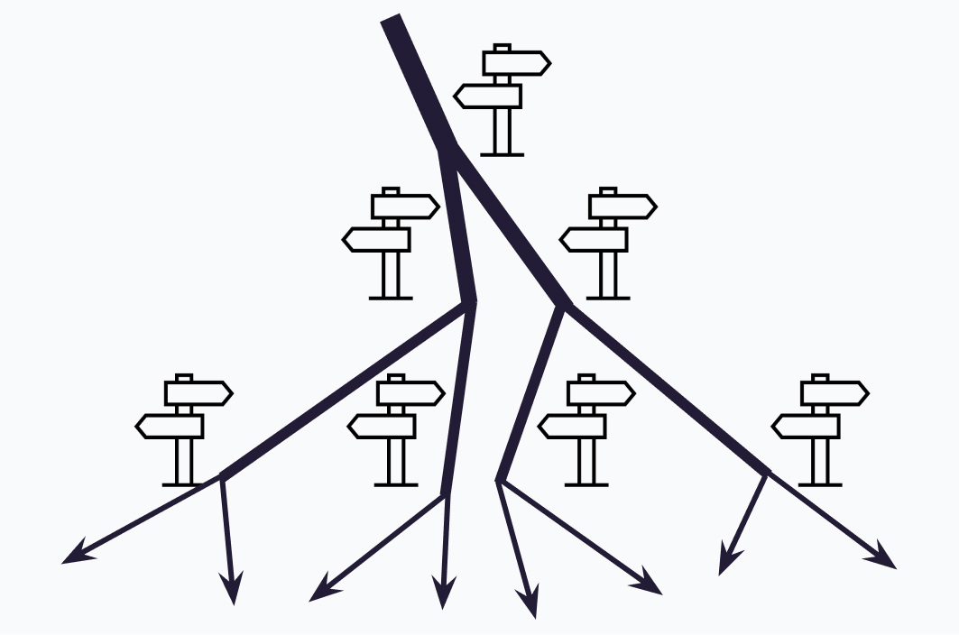 Top Down infographic