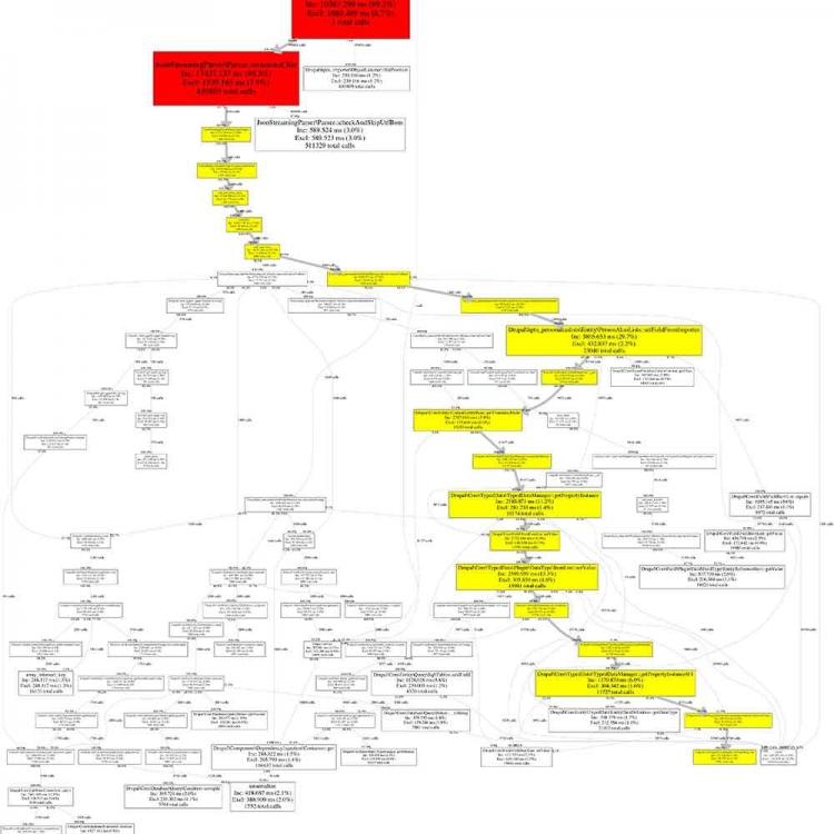 an XHProf callgraph